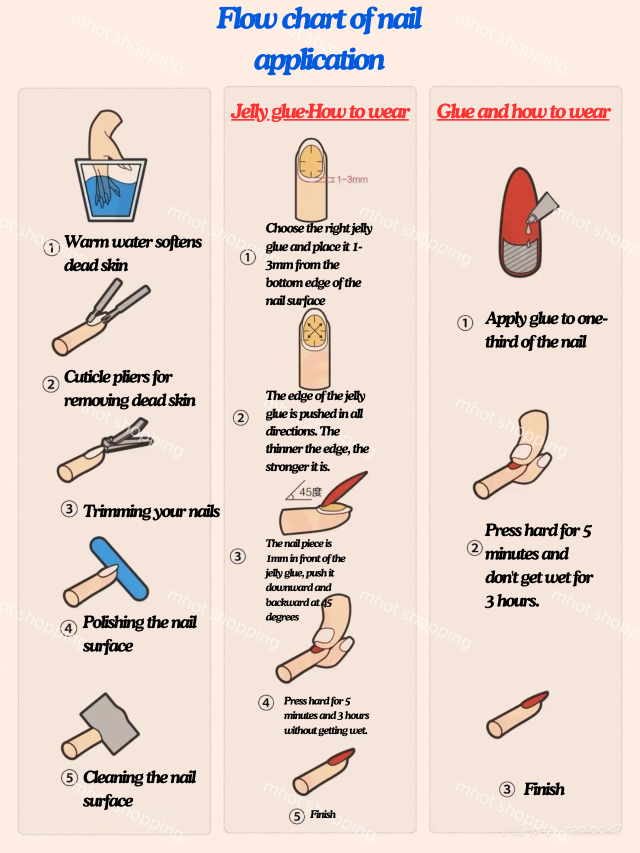 Flow chart of nail application